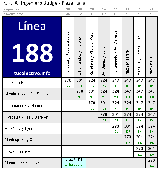 tarifa línea 188